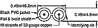 AH DCOAX cross-section drawing